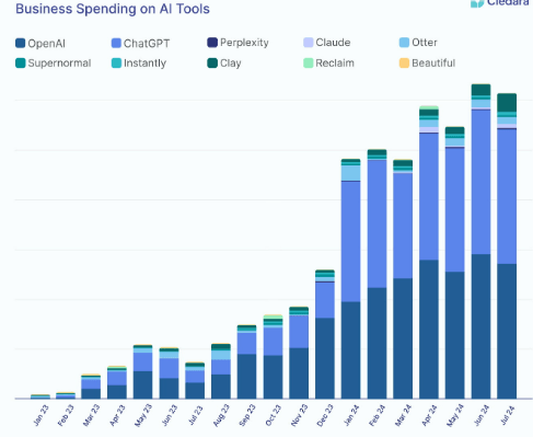 AI Tools to Double Your Income This Year: Smart Options for Creators & Solopreneurs – AI in business