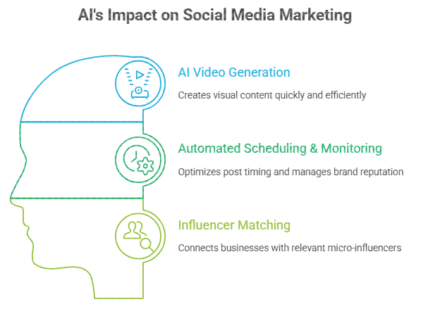 Digital Marketing for Small Businesses: Garage2Global's Proven Playbook (Case Studies) – ai impact on social media