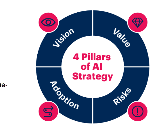 AI Playbook 2026: Build Your Business Workflow With AI – Choosing the AI ​​Strategy