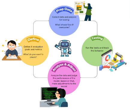 How to Test ROI of Any AI Tool (with Template) – Step by Step Process to Test ROI of Any AI Tool