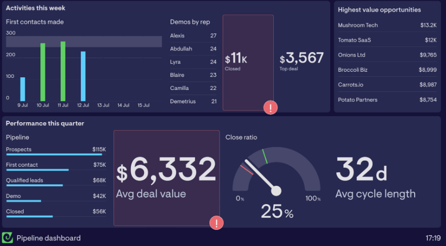 10 n8n Workflows to Automate Your Entire Business in 2026 10 n8n Workflows to Automate Your Entire Business in 2026 – image 14