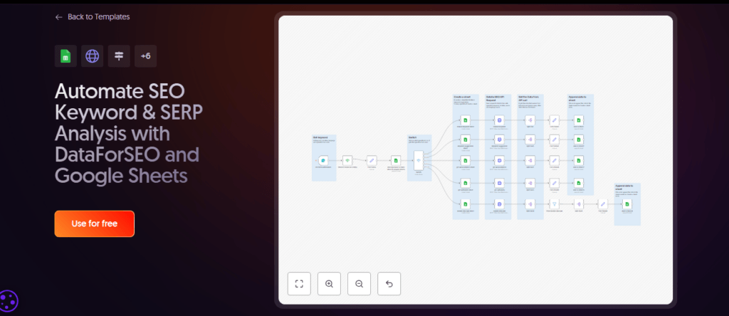 10 n8n Workflows to Automate Your Entire Business in 2026 10 n8n Workflows to Automate Your Entire Business in 2026 – image 5
