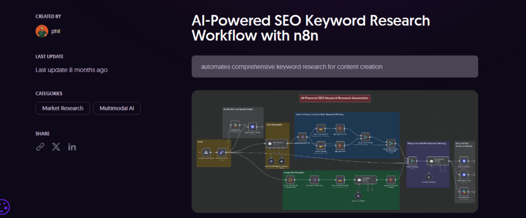 10 n8n Workflows to Automate Your Entire Business in 2026 10 n8n Workflows to Automate Your Entire Business in 2026 – image 8