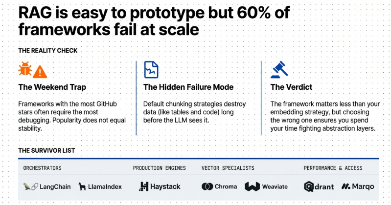 Best Open Source RAG Frameworks 2026: The 7 Tools Actually Worth Your Time – image 109