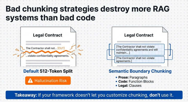 Best Open Source RAG Frameworks 2026: The 7 Tools Actually Worth Your Time – image 114