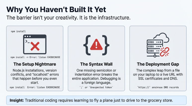 10 AI Code Assistants for Non-Developers 10 AI Code Assistants for Non-Developers – image 56