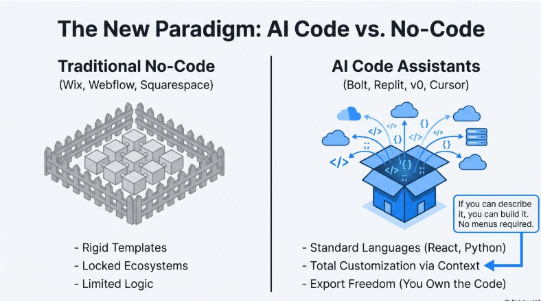 10 AI Code Assistants for Non-Developers 10 AI Code Assistants for Non-Developers – image 57