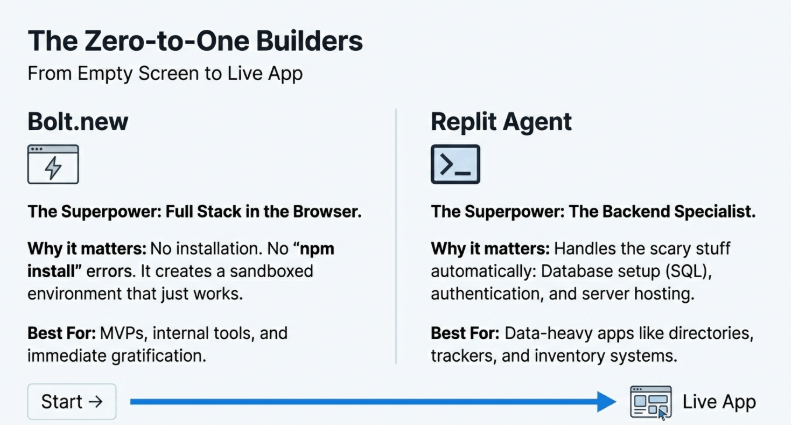 10 AI Code Assistants for Non-Developers 10 AI Code Assistants for Non-Developers – image 59