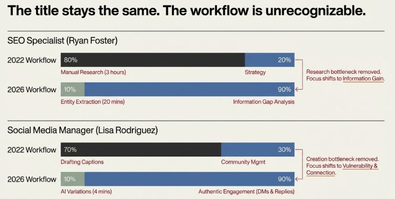 How Does AI Impact Jobs in Digital Marketing? – image 63