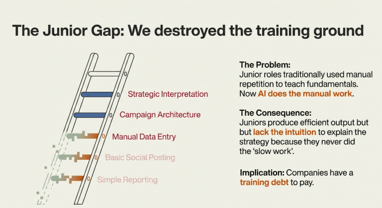 How Does AI Impact Jobs in Digital Marketing? – image 66