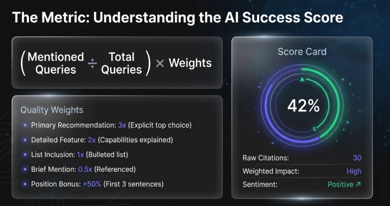 What Is Ziptie AI Search Performance Tool? What Is Ziptie AI Search Performance Tool? – What Is the AI Success Score and How Does Ziptie Calculate