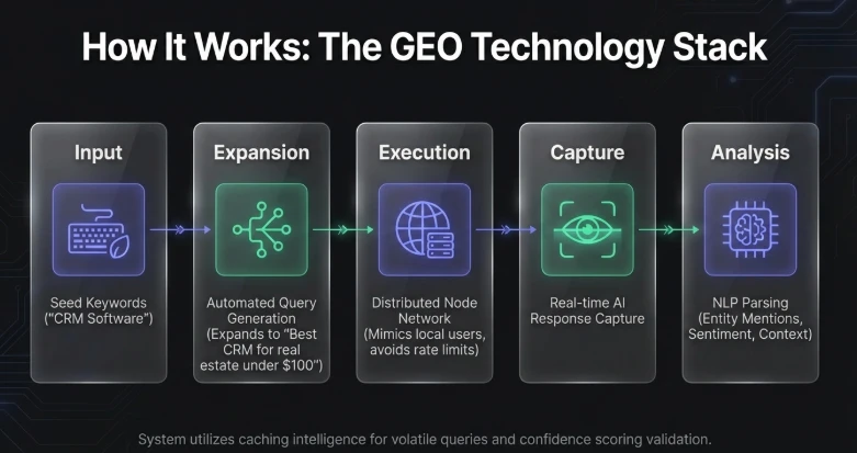 What Is Ziptie AI Search Performance Tool? What Is Ziptie AI Search Performance Tool? – Ziptie AI Track Brand Citations Across ChatGPT Perplexity and Google AI Overviews