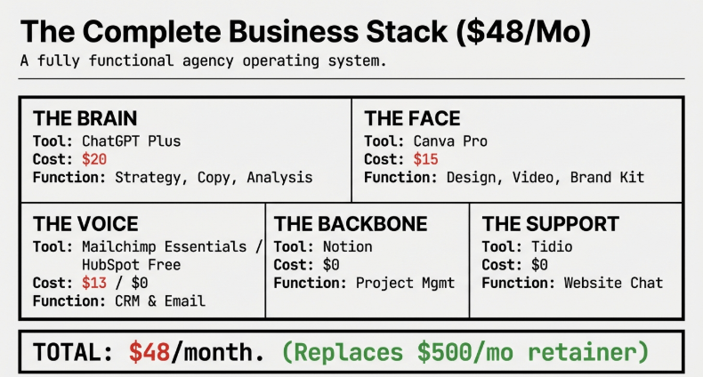 Affordable AI Tools – image 101