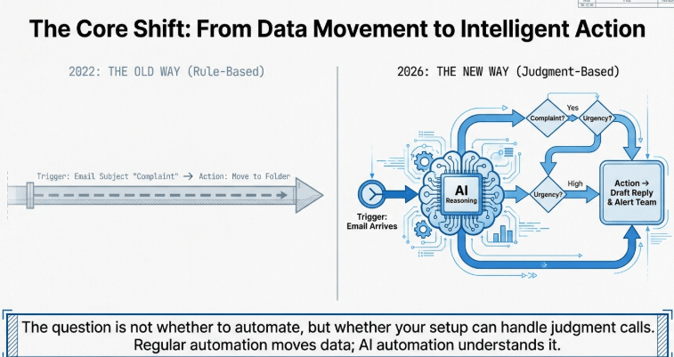 What are No-Code AI Automation Tools – image 105