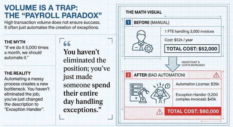 Why 60% of Business Process Automation Projects Fail – image 29