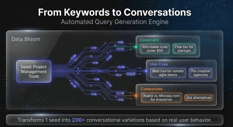 What Is Ziptie AI Search Performance Tool? What Is Ziptie AI Search Performance Tool? – image 70