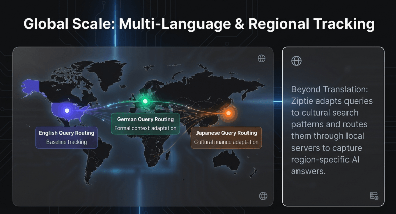What Is Ziptie AI Search Performance Tool? What Is Ziptie AI Search Performance Tool? – image 75