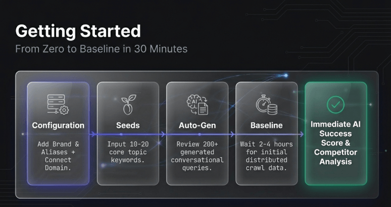 What Is Ziptie AI Search Performance Tool? What Is Ziptie AI Search Performance Tool? – image 78