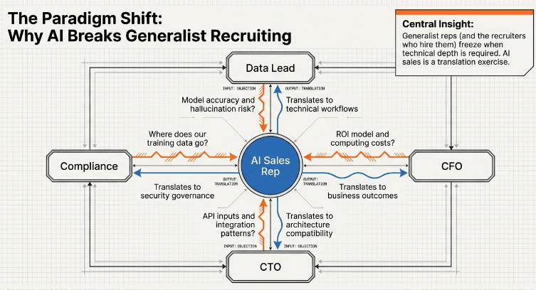Best Sales Talent Recruiter Positions in Artificial Intelligence Organizations – image 10