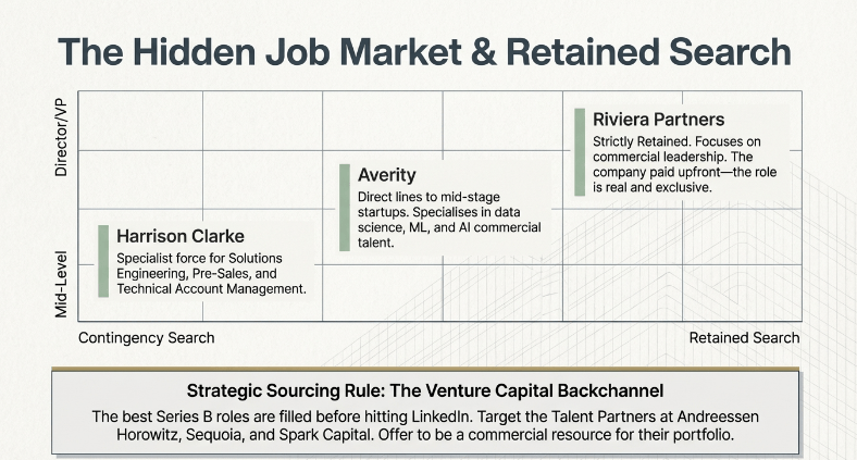 Best AI Sales Job Positions: Titles, Salaries, and Career Paths – image 26