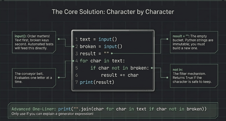 Broken Keyboard Grok Answer: Complete Python Solution + Grok AI Keyboard Fixes – image 57