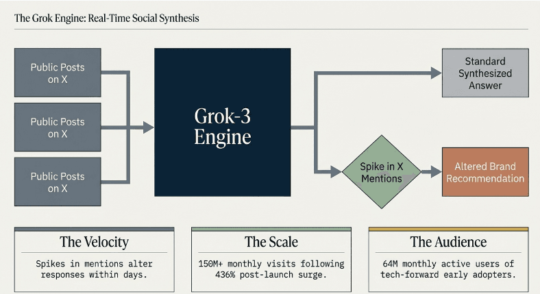 Top Grok Rank Trackers: Which Tools Actually Work and Which Are Worth the Money Top Grok Rank Trackers: Which Tools Actually Work and Which Are Worth the Money – image 23