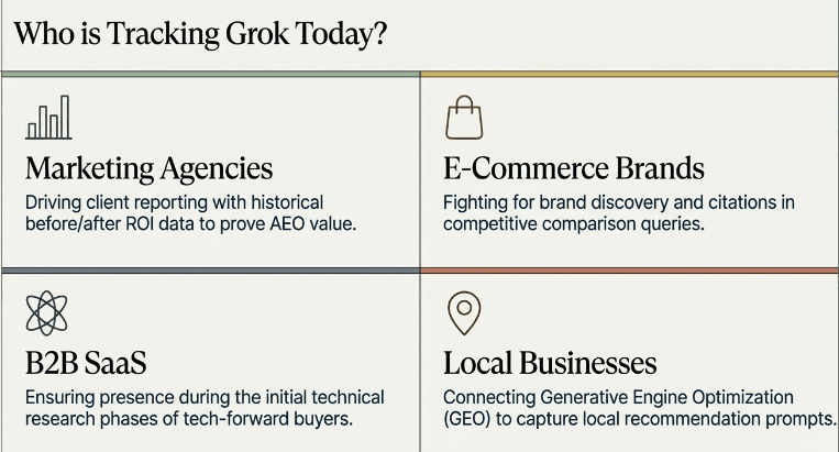 Top Grok Rank Trackers: Which Tools Actually Work and Which Are Worth the Money Top Grok Rank Trackers: Which Tools Actually Work and Which Are Worth the Money – image 25