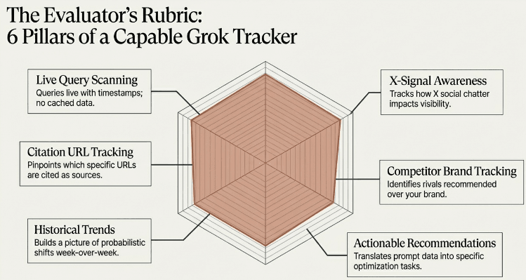 Top Grok Rank Trackers: Which Tools Actually Work and Which Are Worth the Money Top Grok Rank Trackers: Which Tools Actually Work and Which Are Worth the Money – image 26