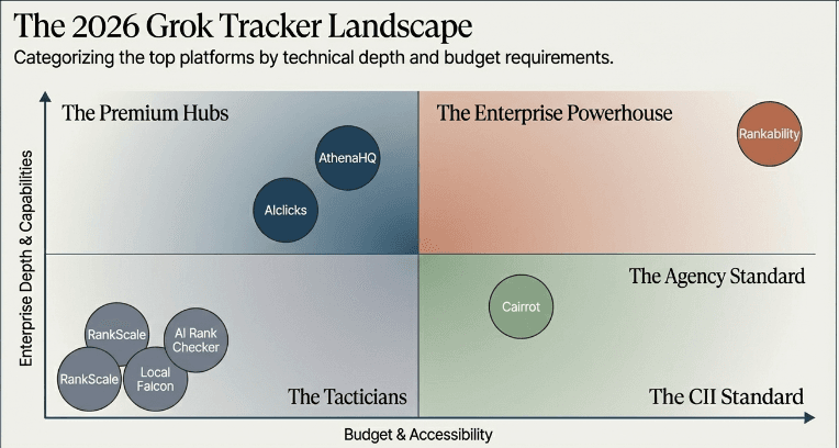 Top Grok Rank Trackers: Which Tools Actually Work and Which Are Worth the Money Top Grok Rank Trackers: Which Tools Actually Work and Which Are Worth the Money – image 27