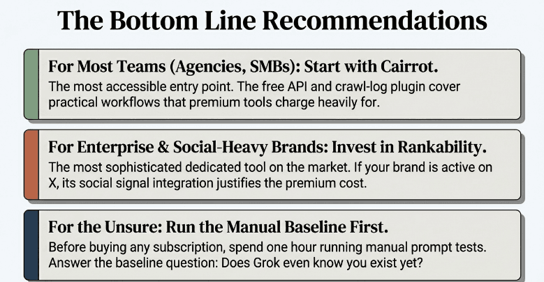 Top Grok Rank Trackers: Which Tools Actually Work and Which Are Worth the Money Top Grok Rank Trackers: Which Tools Actually Work and Which Are Worth the Money – image 30